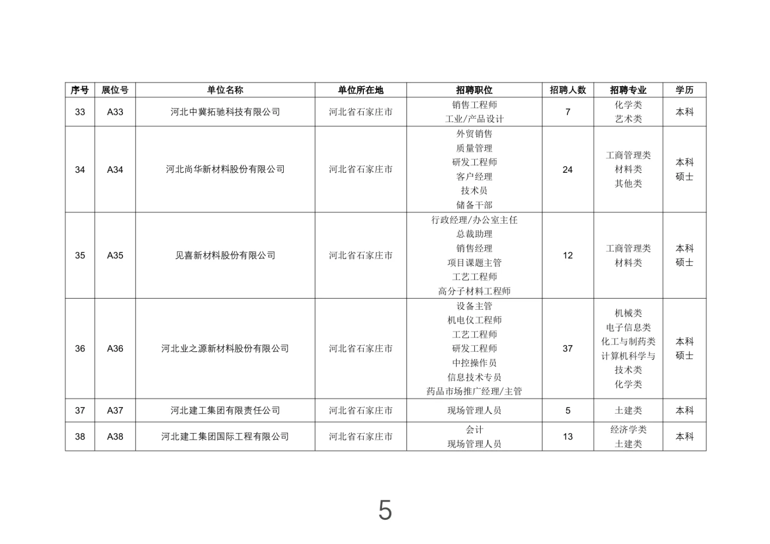 河北-石家庄市大型招聘会
