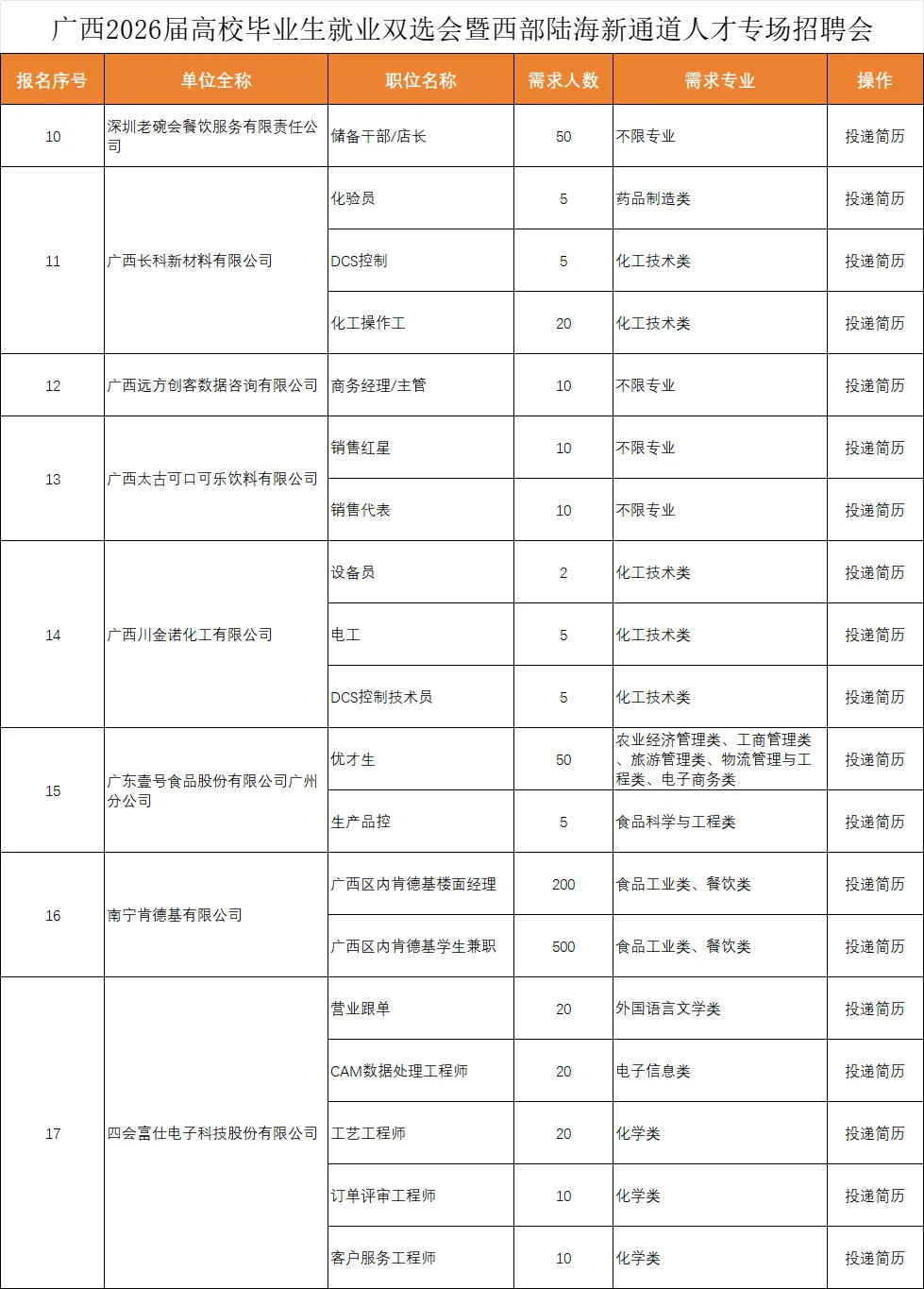 ✅钦州双选会招聘1800+人 部分教师岗