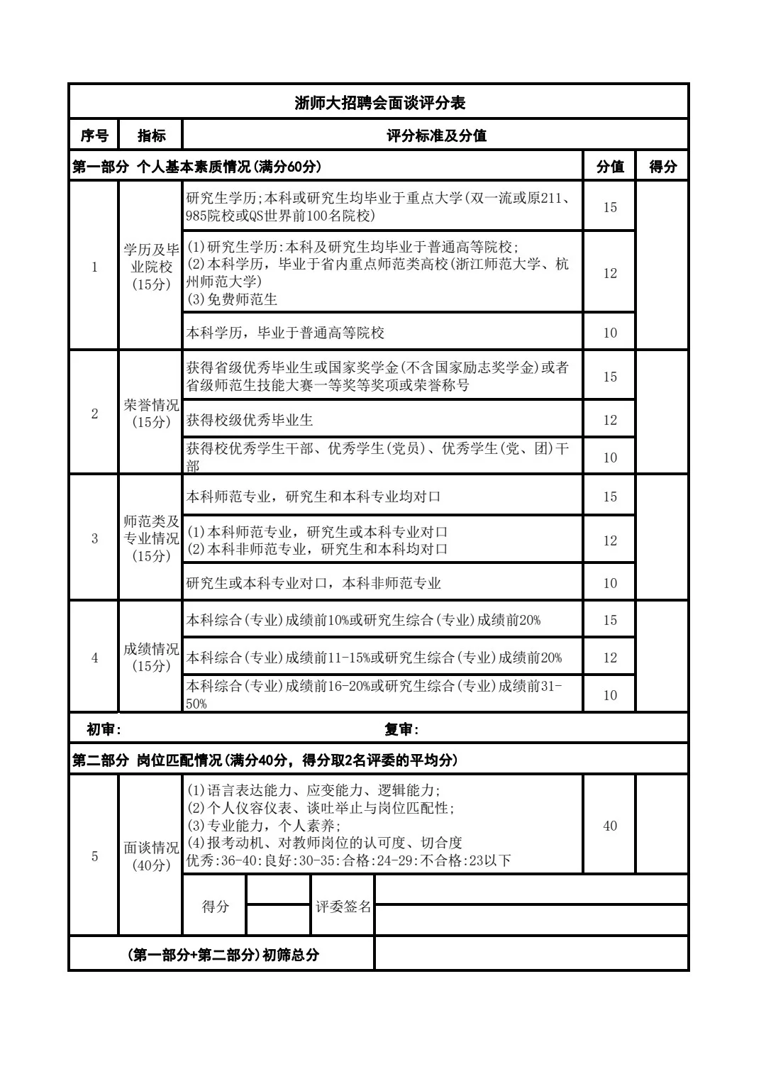 浙师大招聘会面谈真题及部分学校评分表来啦