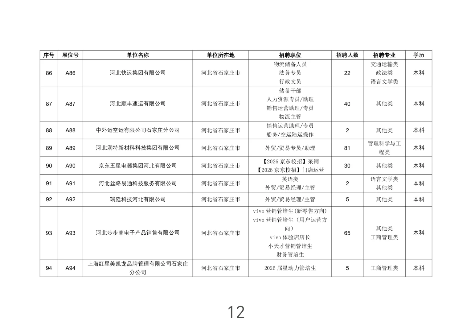 河北-石家庄市大型招聘会