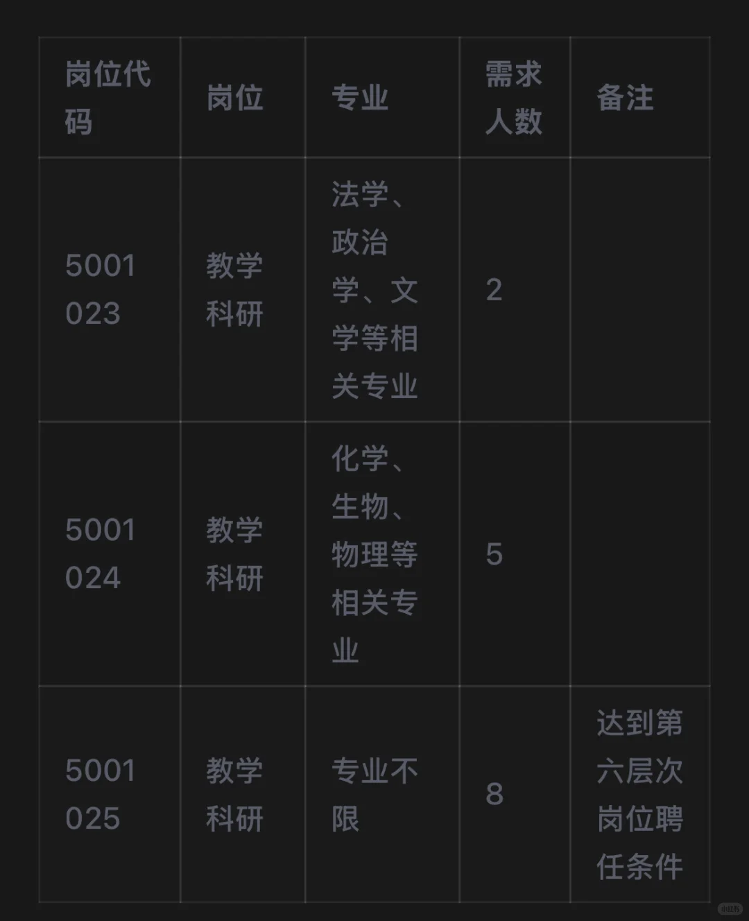 安徽师范大学招聘15人有编制