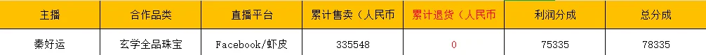 进来听小白主播怎么保持心态并且月入五万！
