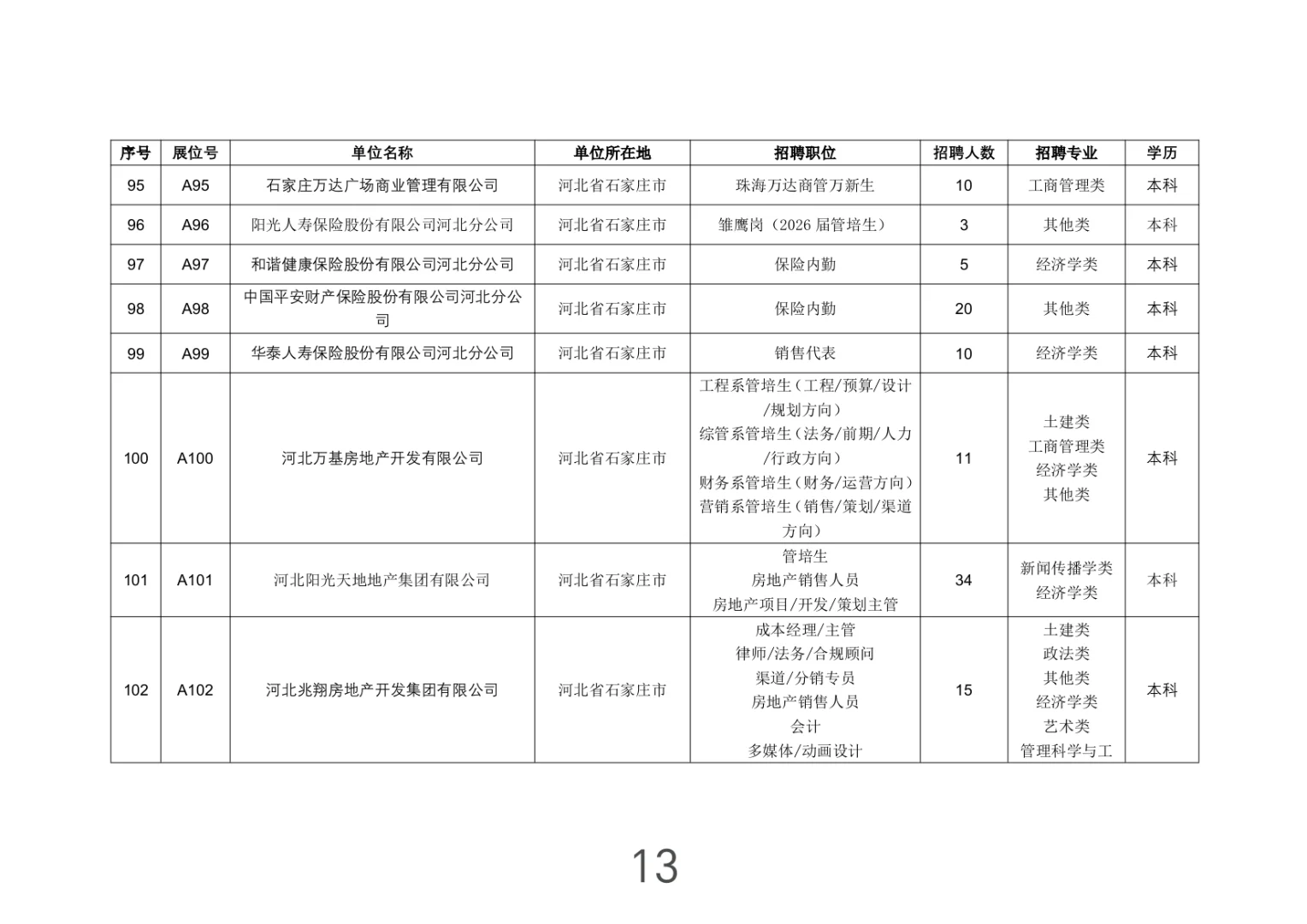河北-石家庄市大型招聘会