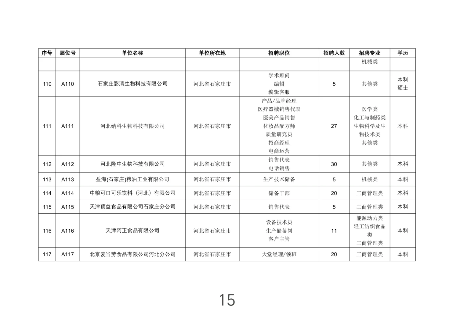 河北-石家庄市大型招聘会