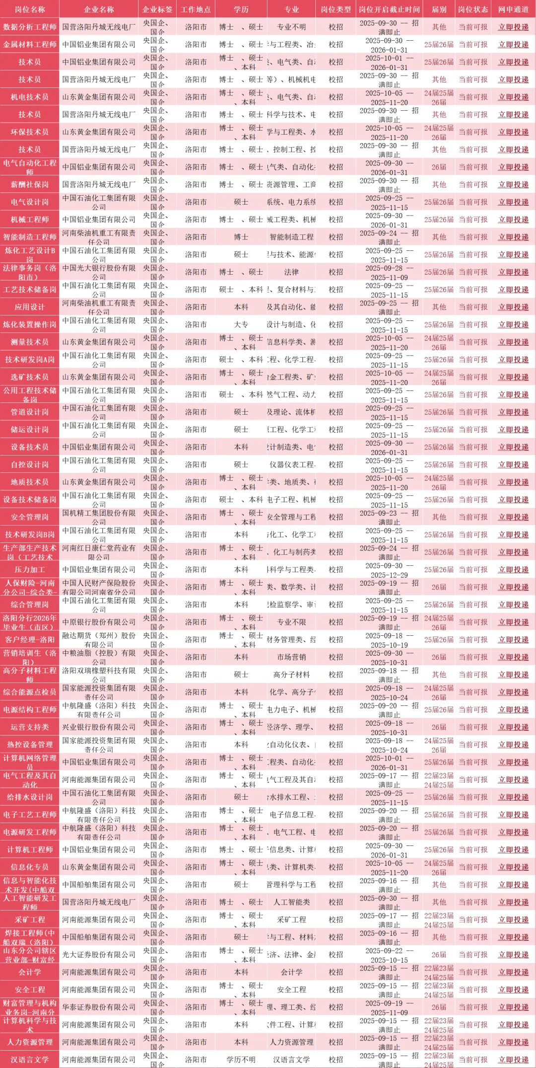 10.5洛阳校招新岗位，9k双休，免笔试！！！