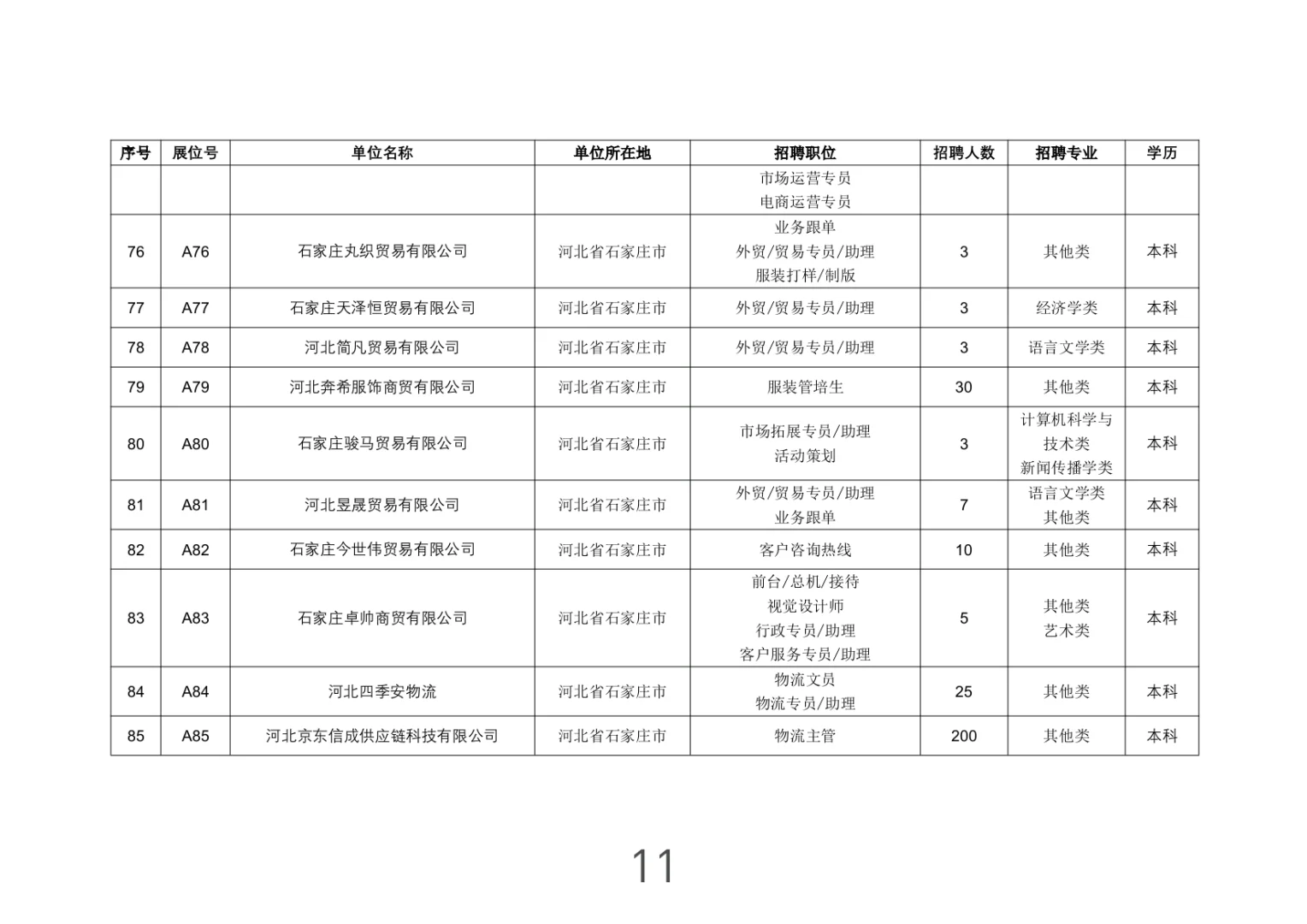 河北-石家庄市大型招聘会