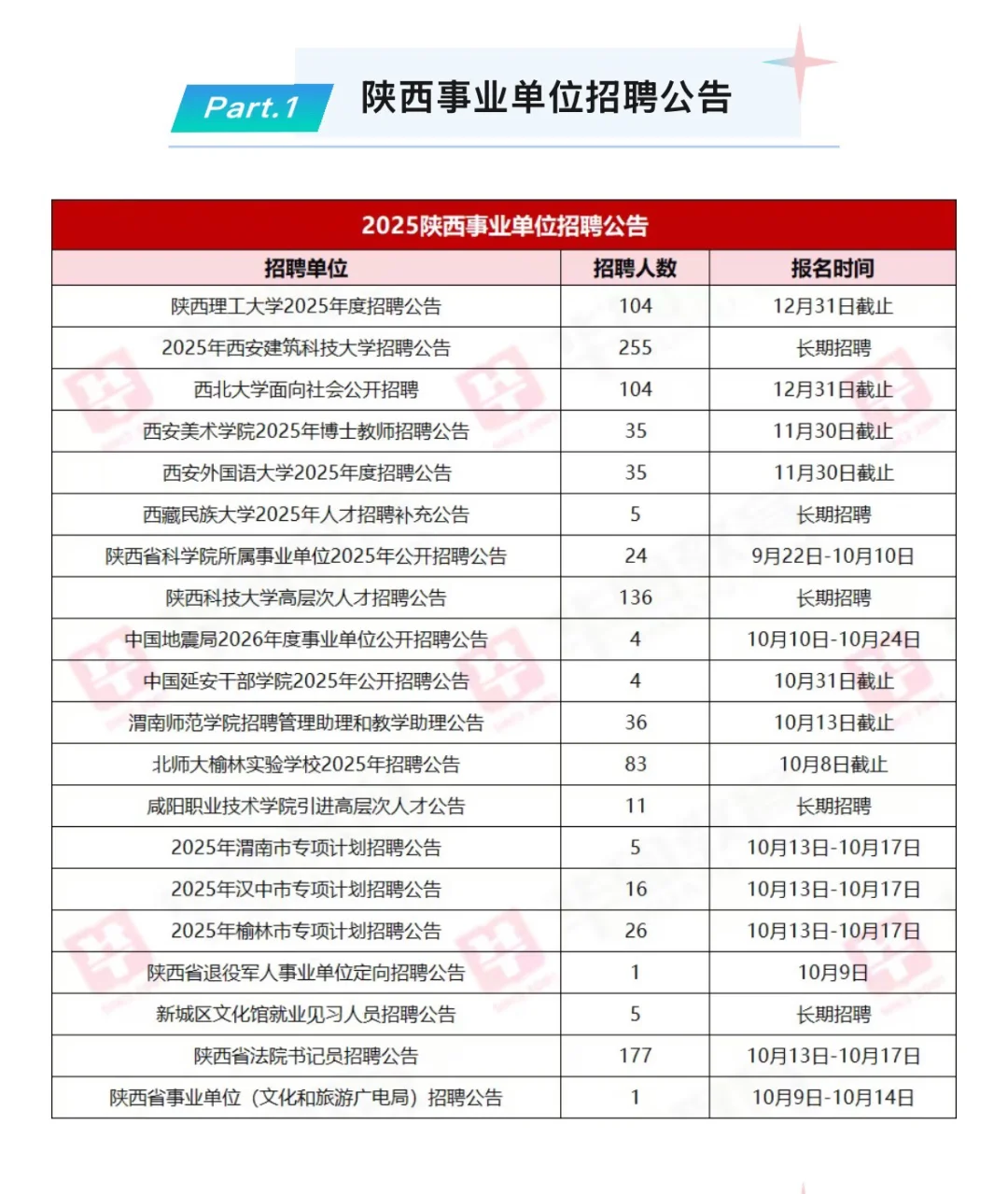 陕西省正式单位最新公开招聘（9786人）公告
