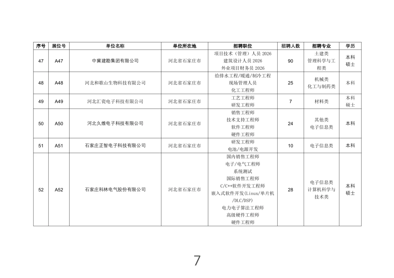 河北-石家庄市大型招聘会