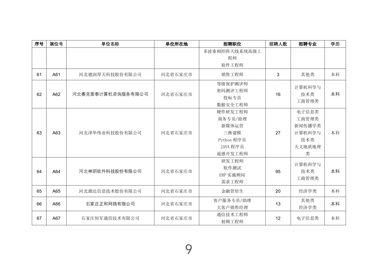 河北-石家庄市大型招聘会