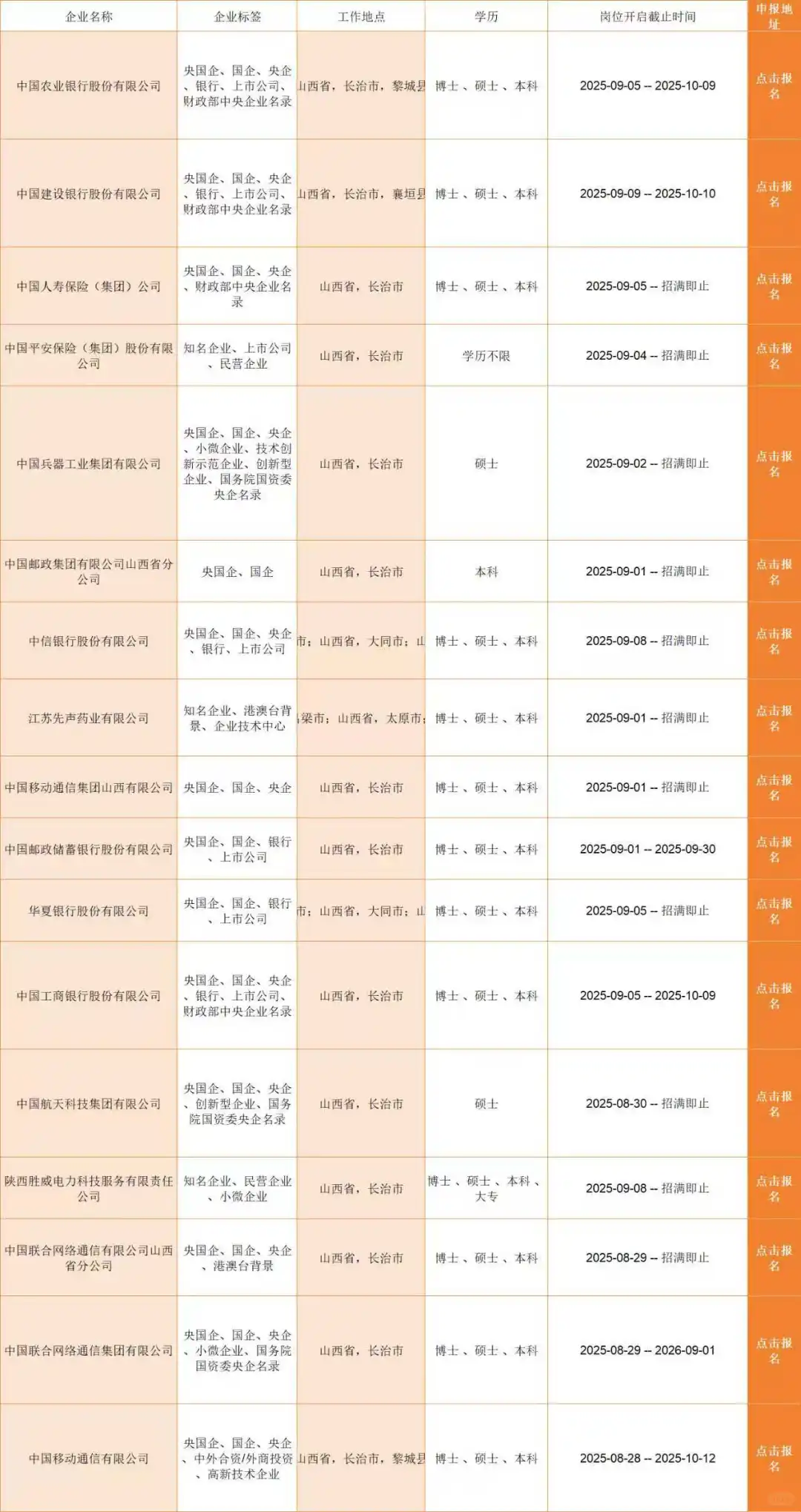 双休的山西国企来了！