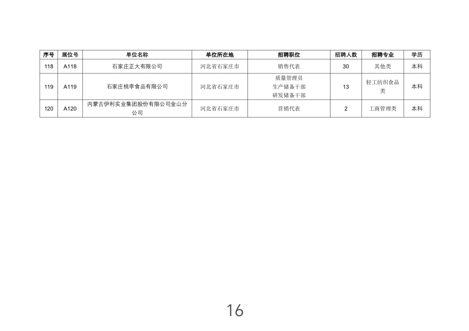 河北-石家庄市大型招聘会