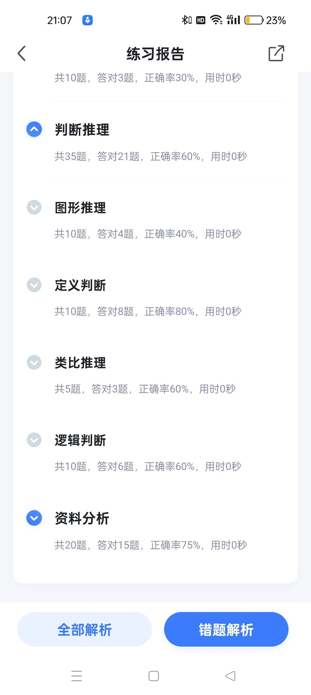 求助，孩子没招了，下一步怎么办啊