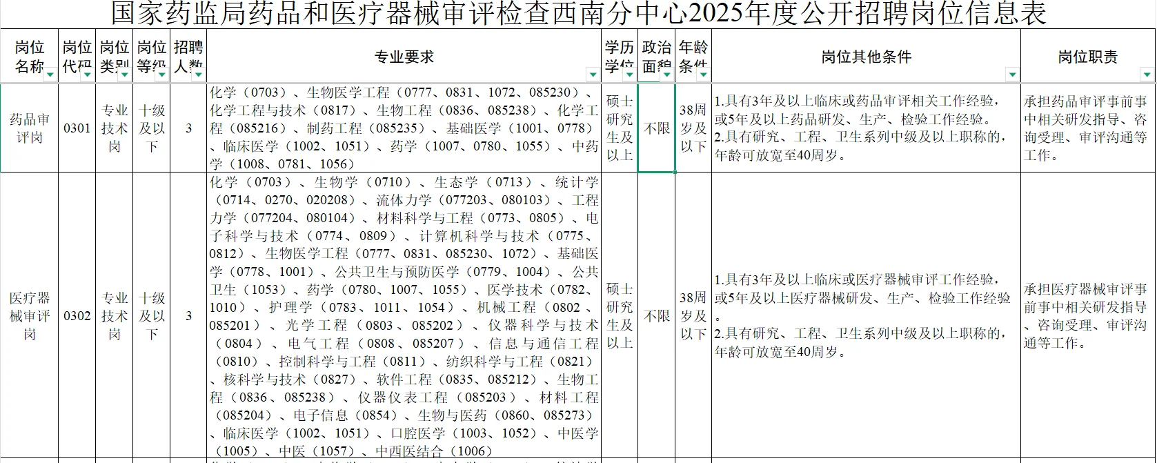 CDE新成立分中心招聘事业编制工作人员