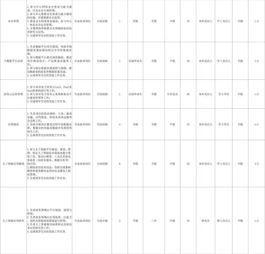 10月5号 广西省 人才引进计划公告