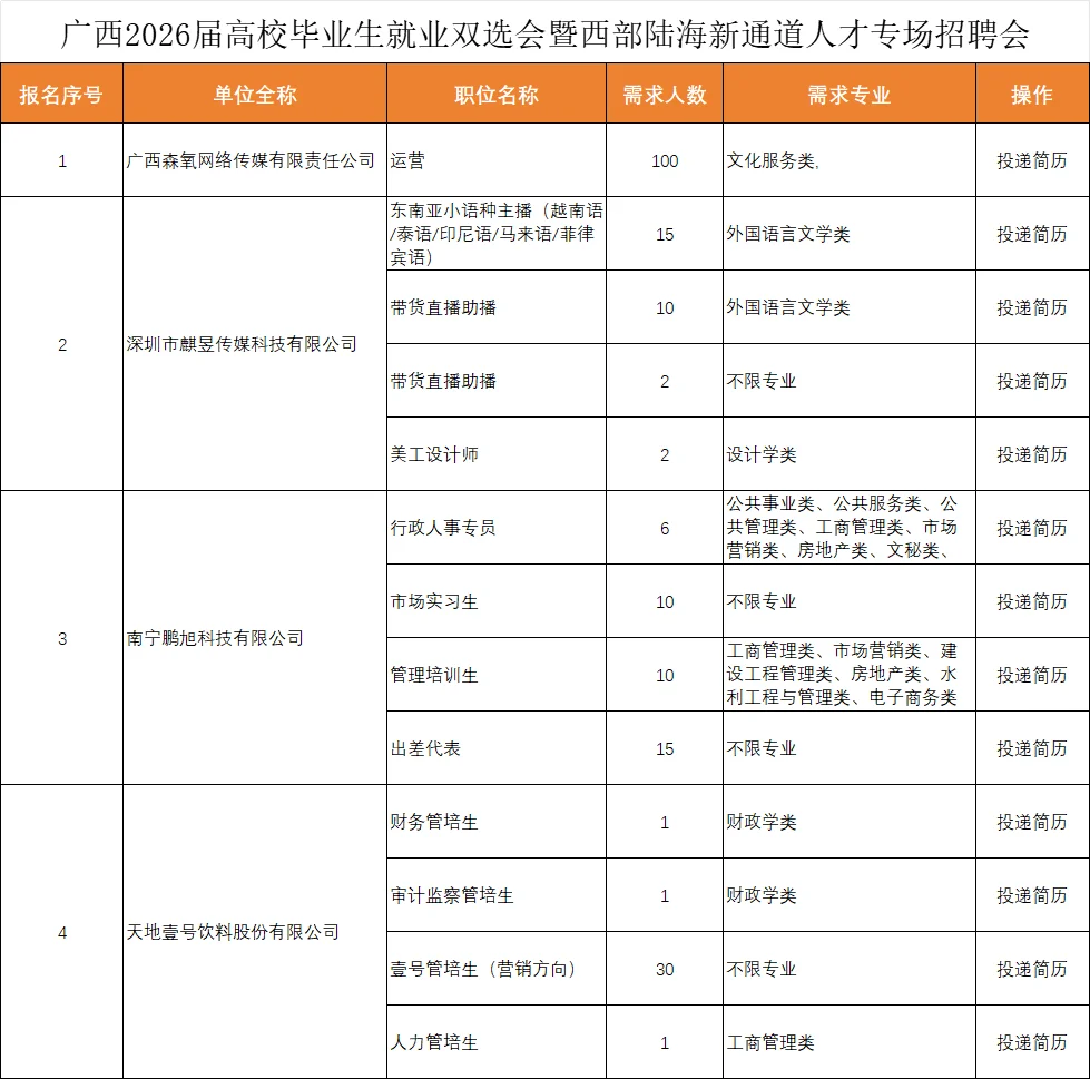 ✅钦州双选会招聘1800+人 部分教师岗