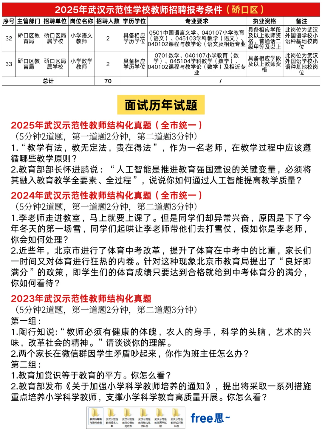 武汉示范性学校教师招聘报考条件（硚口区）