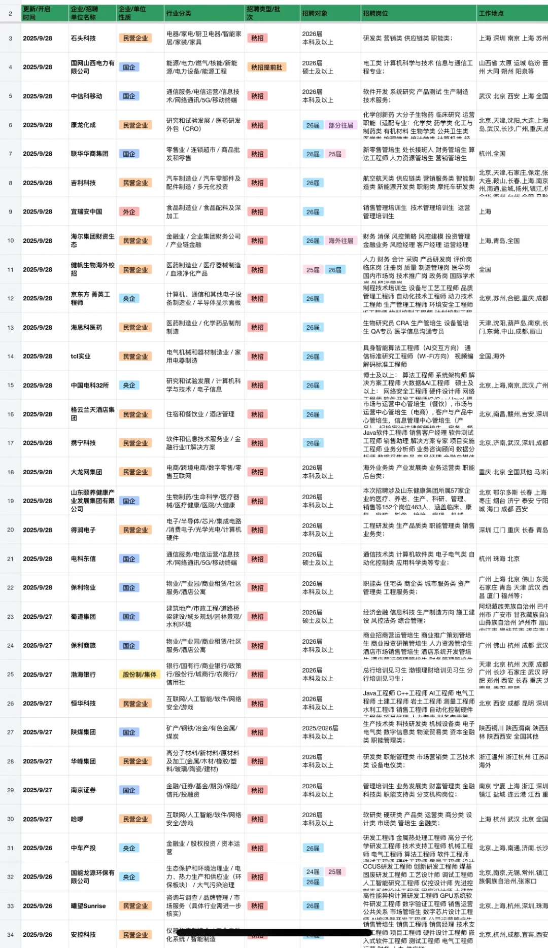 9.29 昨天新开的秋招！
