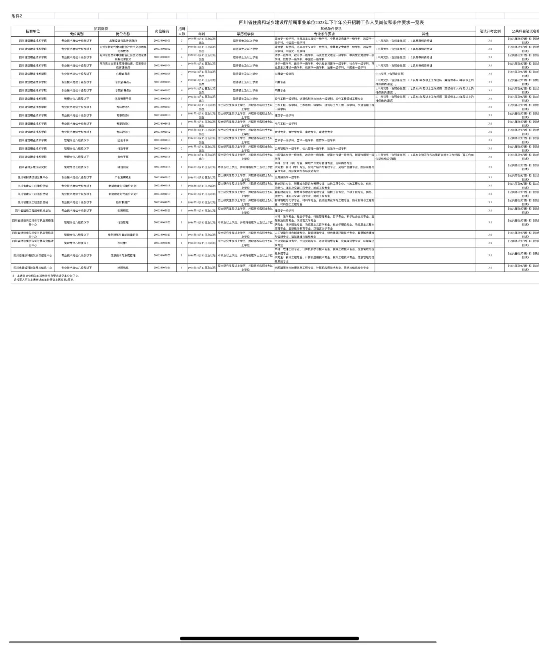 有编！四川省住房和城乡建设厅招54人！快冲！