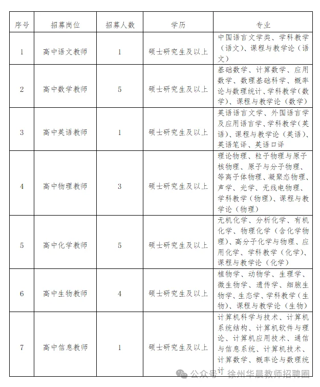 徐州一中招聘驻校实习老师