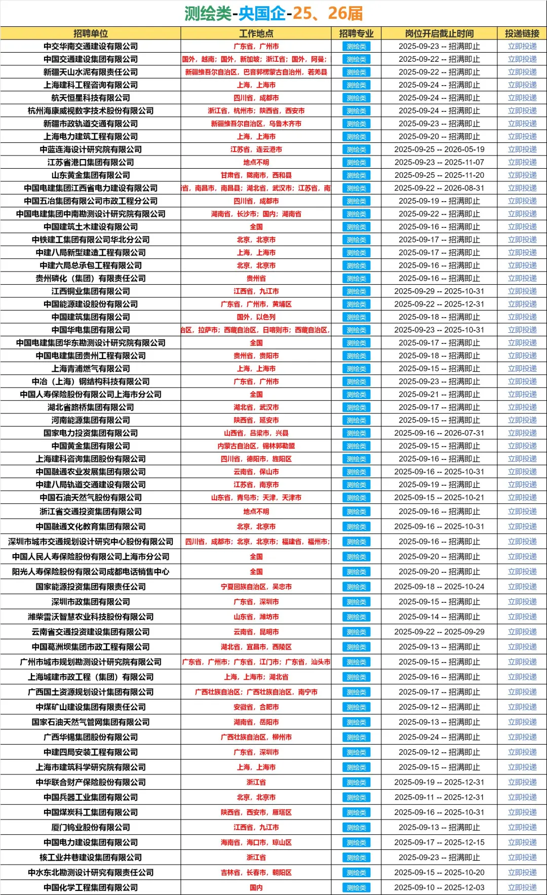 26届！必须去的央国企（测绘类）