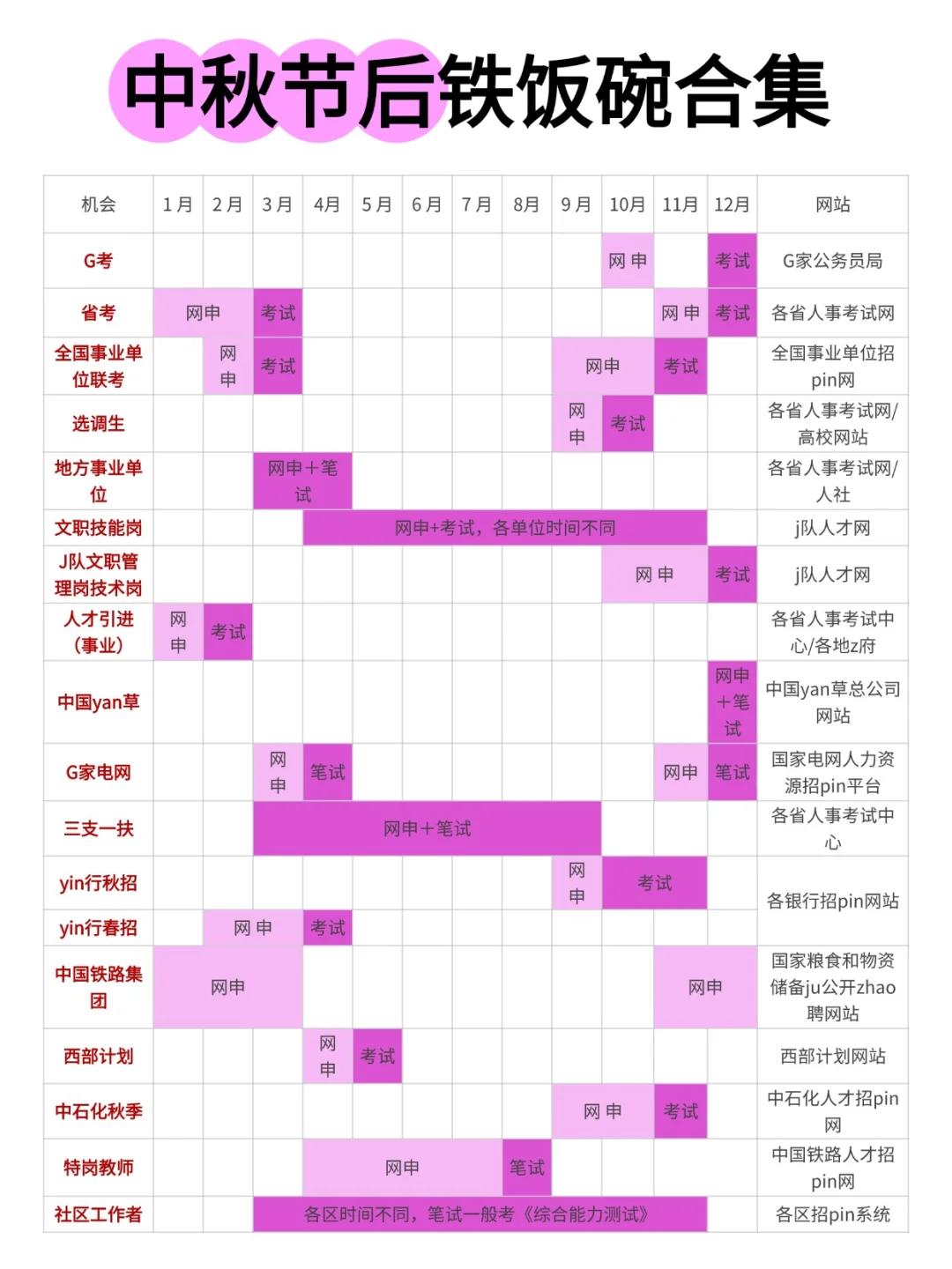 中秋节后铁饭碗合集！！