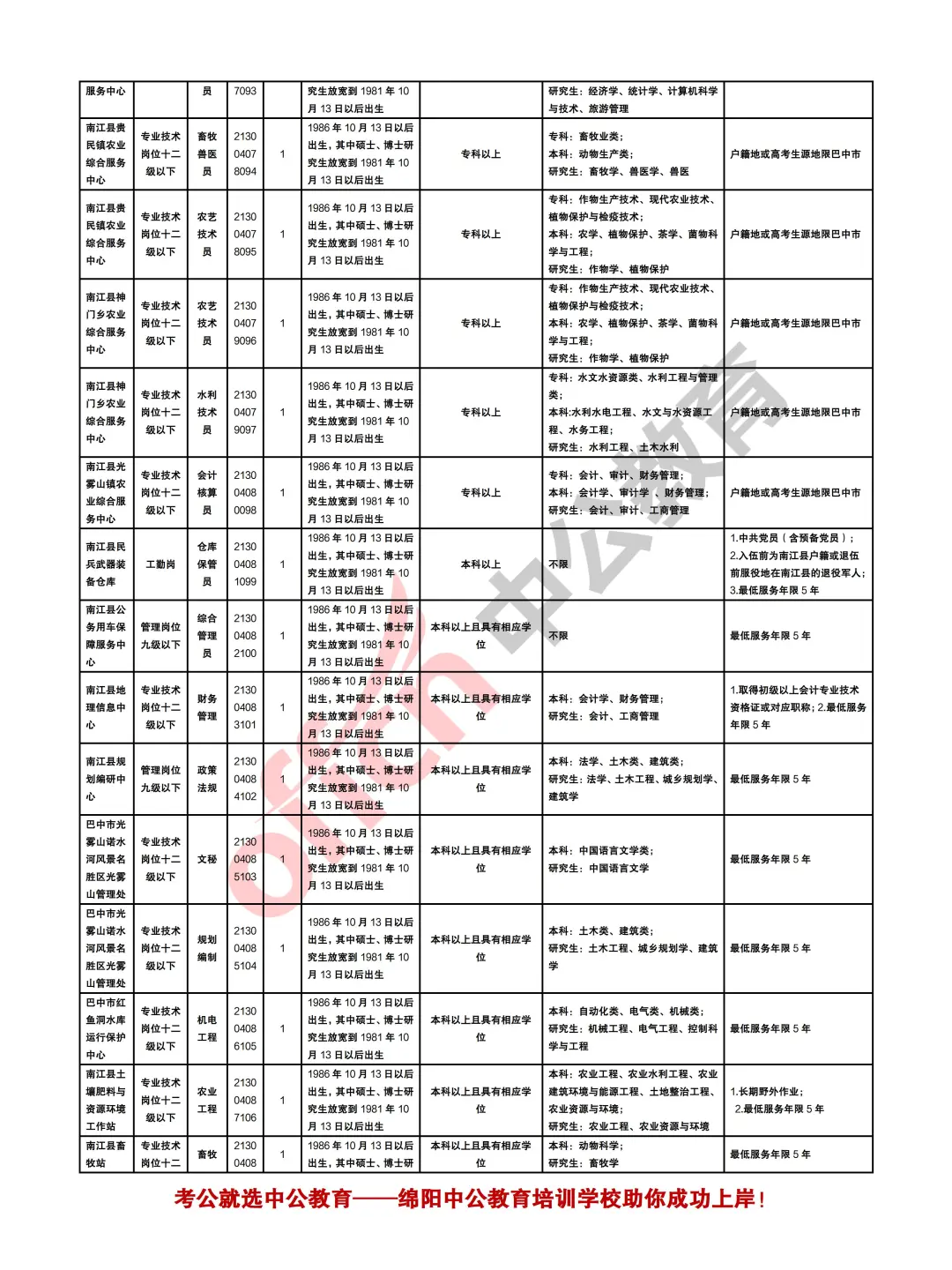 巴中2025年下半年事业单位考试招聘258人