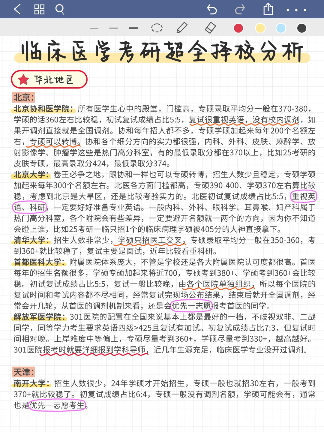 临床医学考研超全择校分析！二战注意避雷