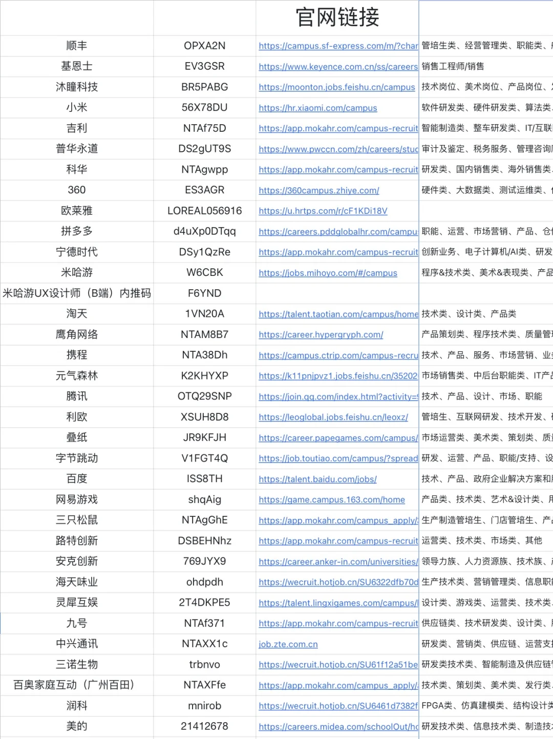 大厂校招内推码持续更新中～