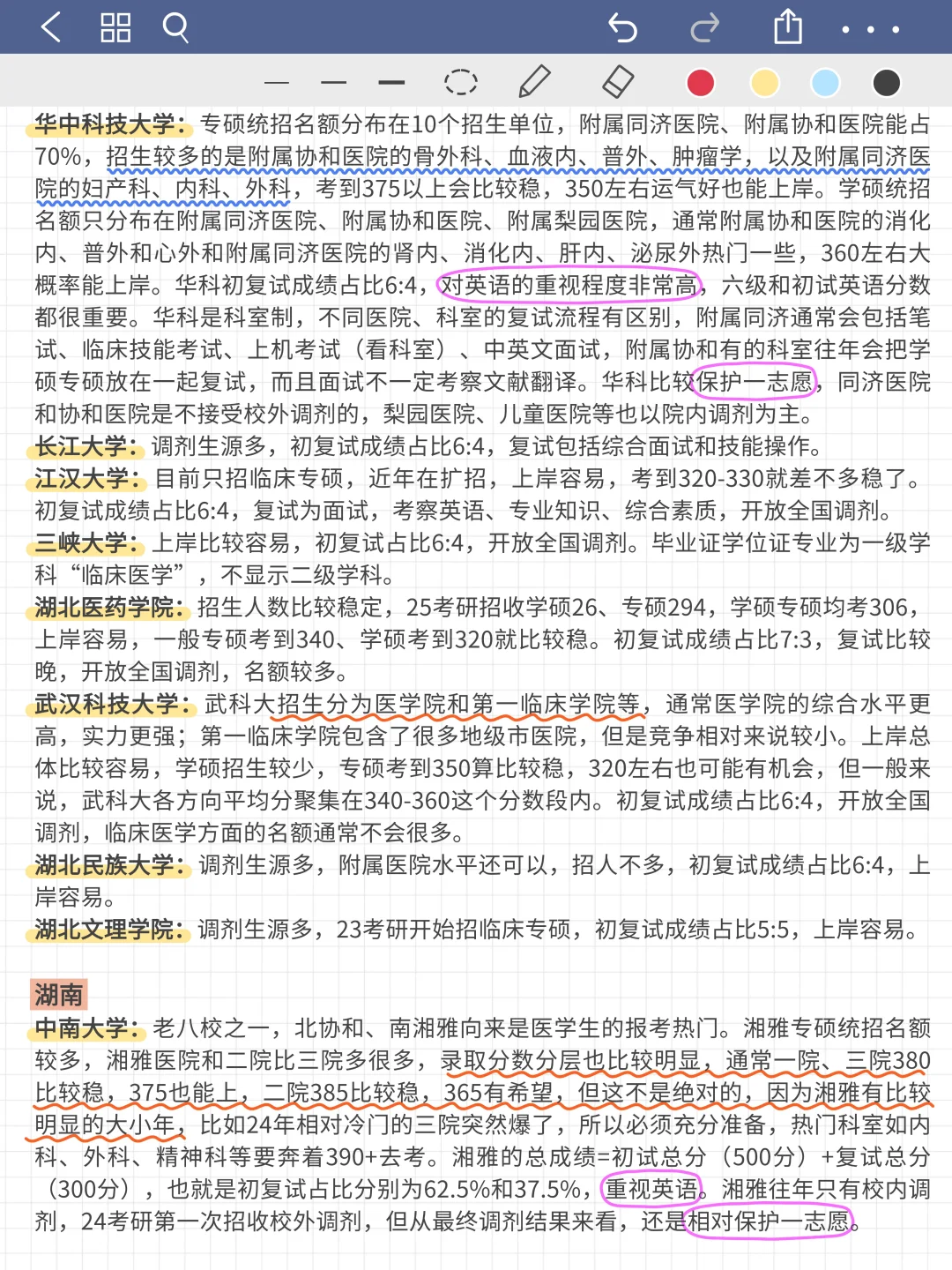 临床医学考研超全择校分析！二战注意避雷