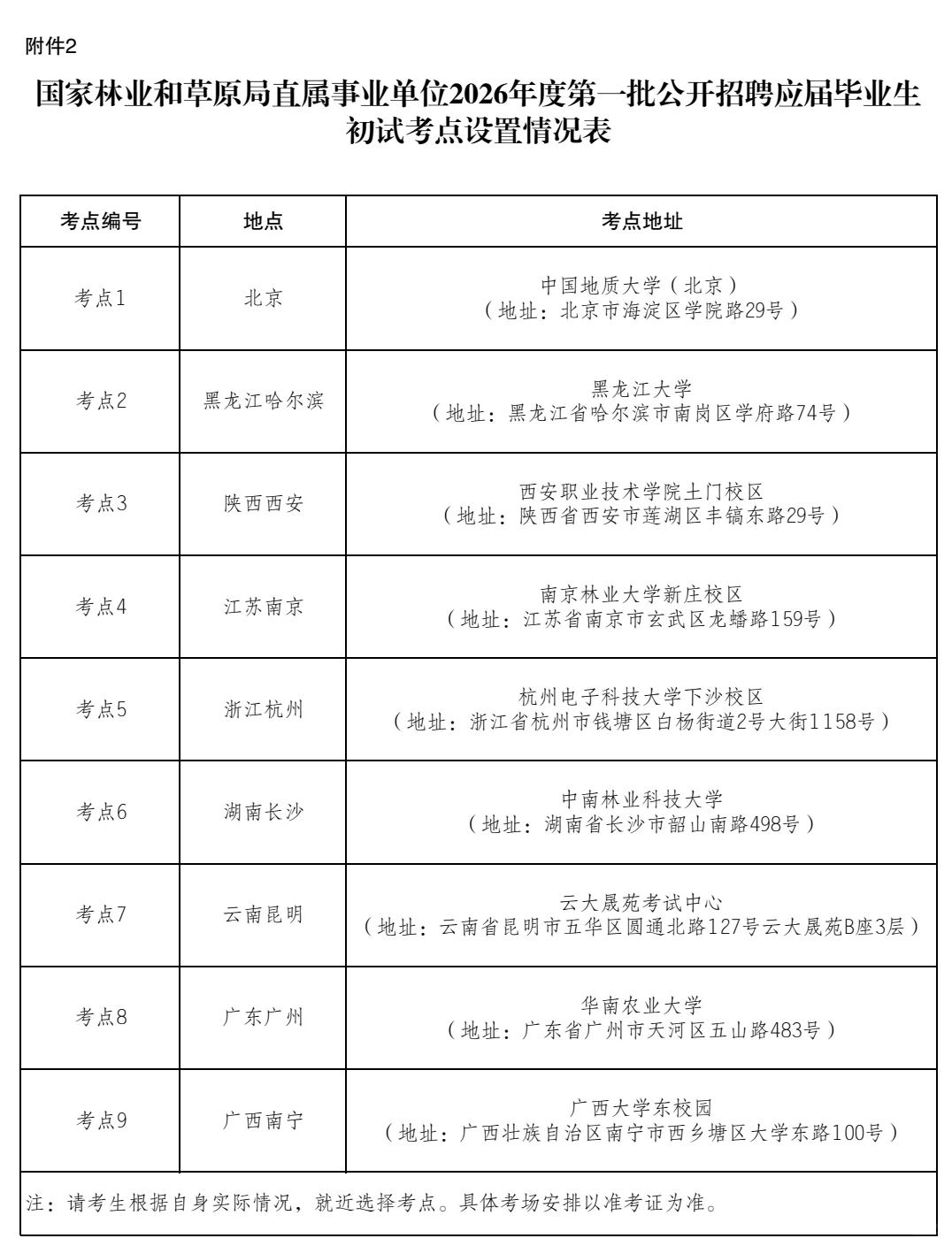 定了！林草局10月19日笔试 去年甄题速看！