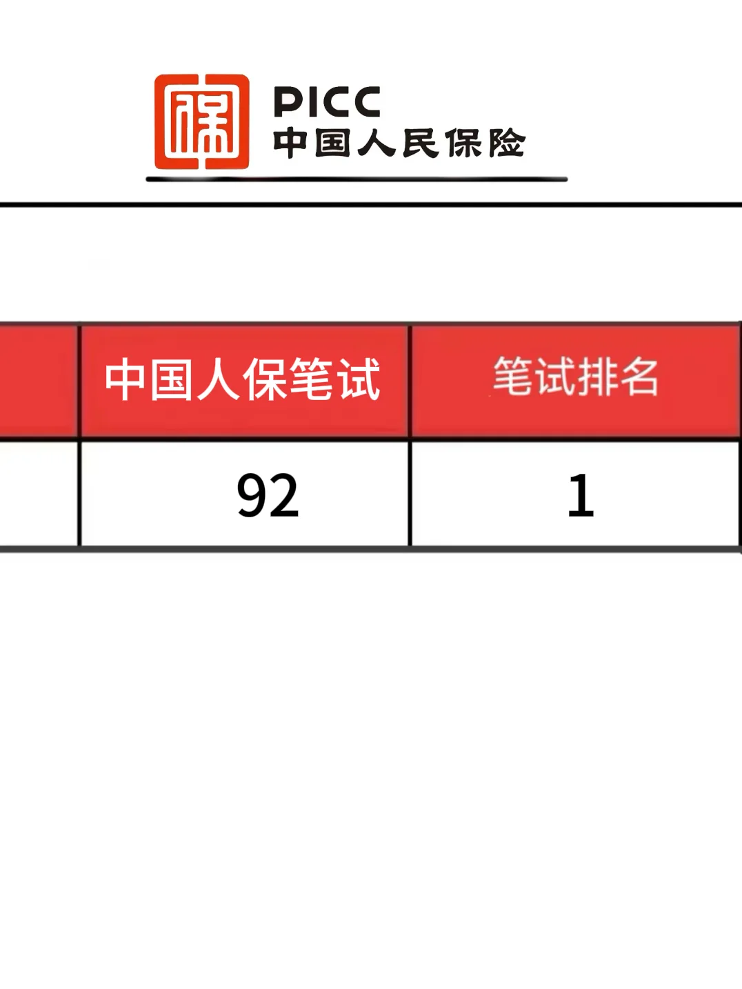 中国人保笔试，不想花时间的可以参考我的