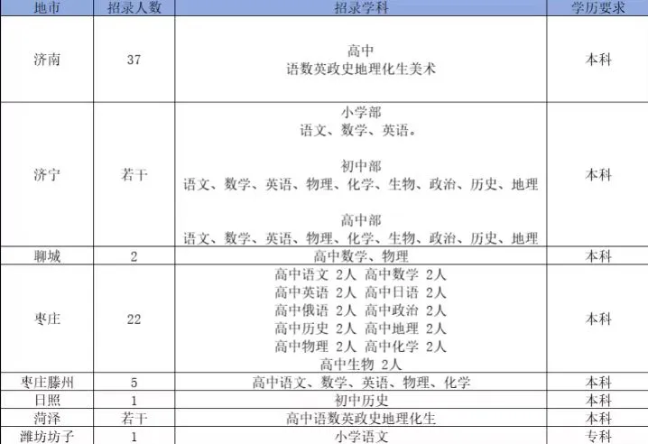 山东近期教招公告！真不少