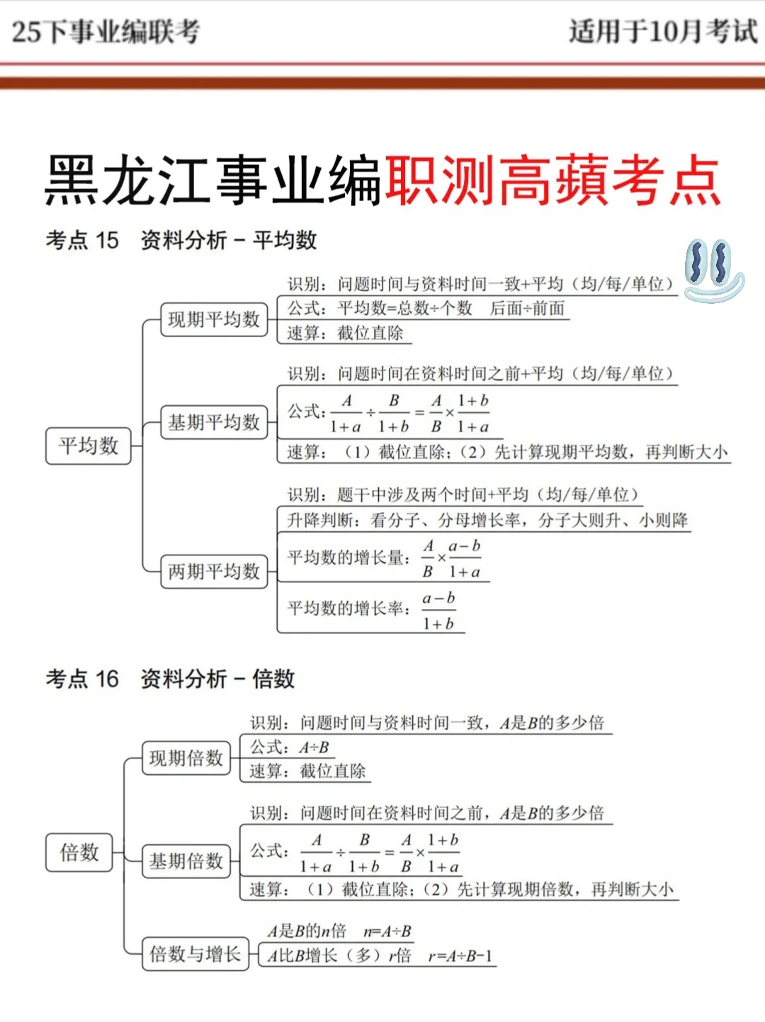 国庆后开始备考黑龙江事业编，借鉴我的强度