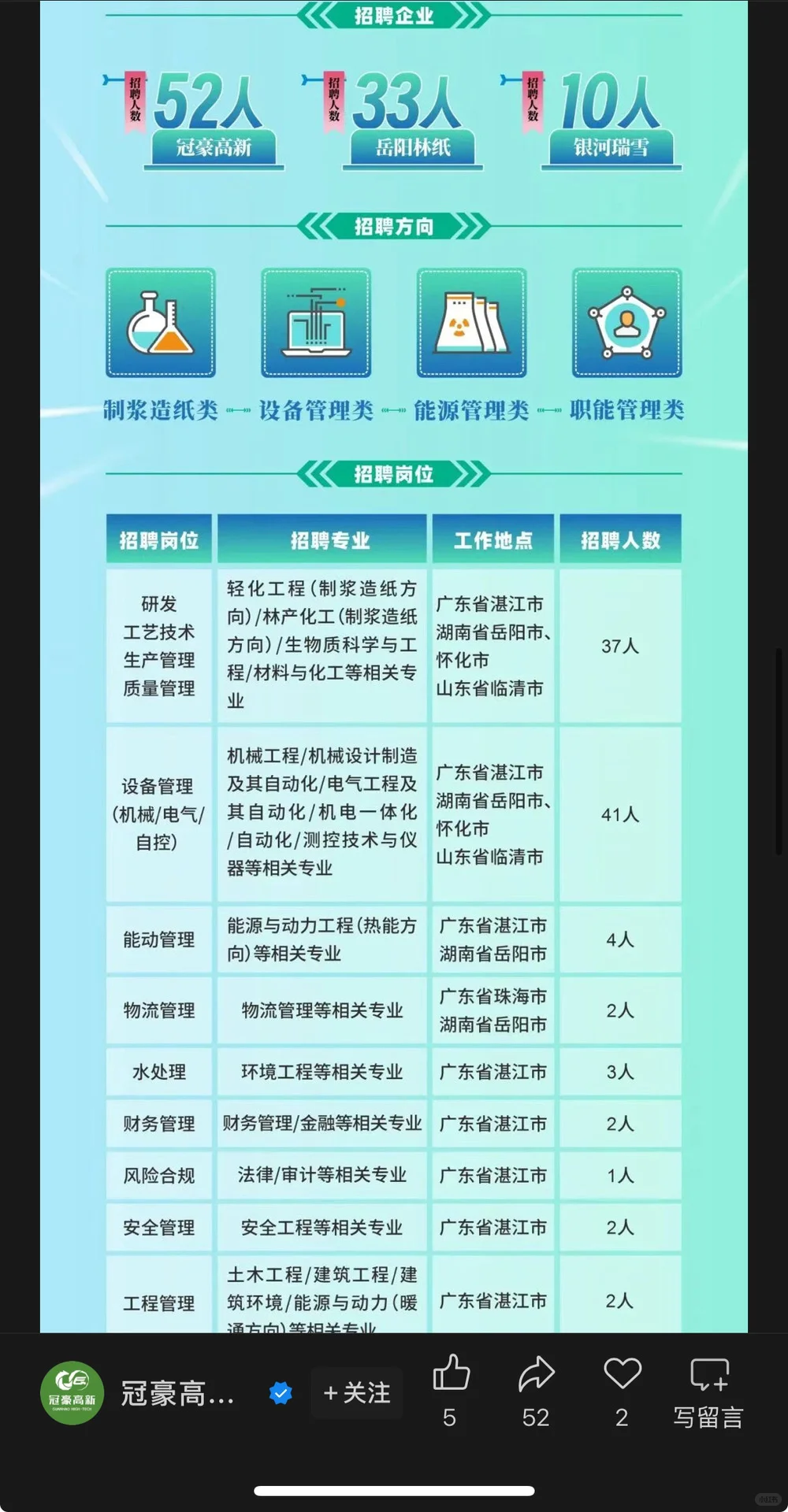10.7近期国央企招聘|第35期
