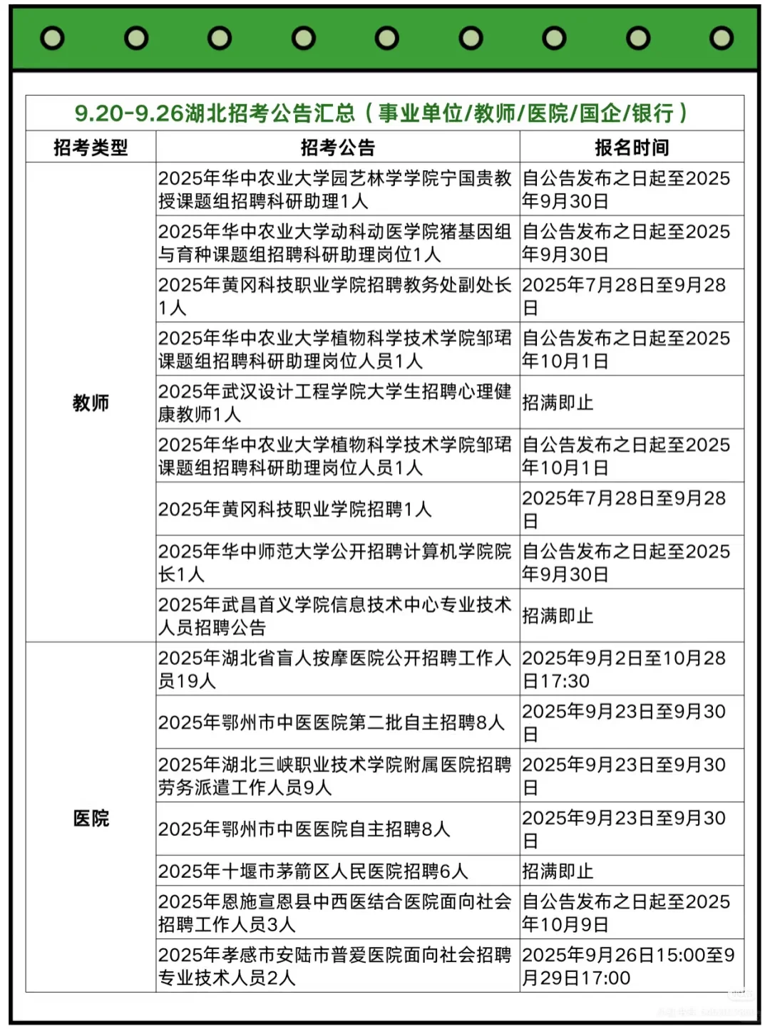 湖北近期可以参加的招聘考试公告