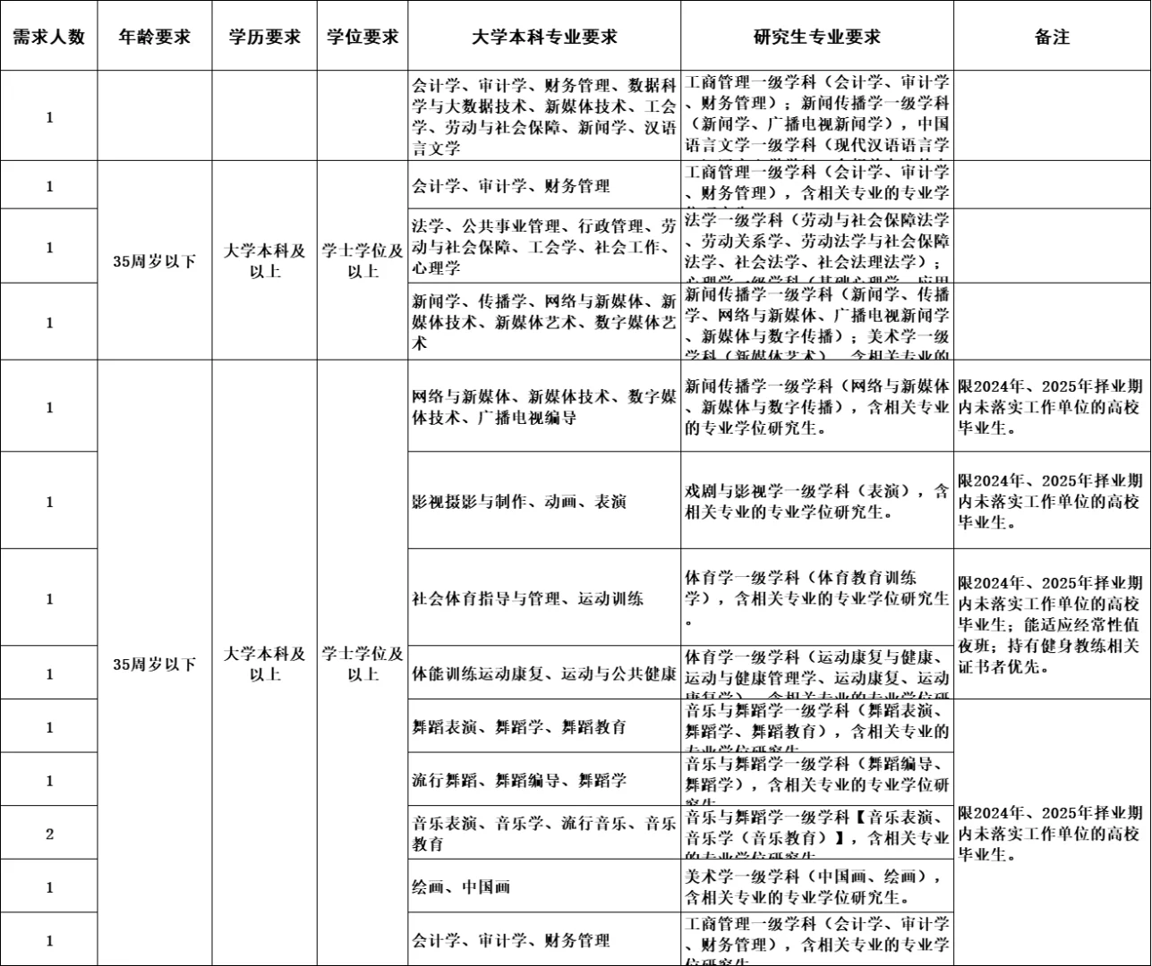 天哪，社区工作者也限制专业了！