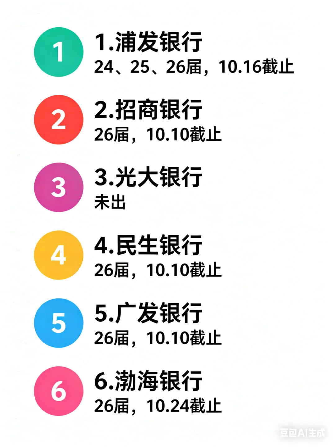 银行秋招紧急提醒！六大行+股份制银行截止