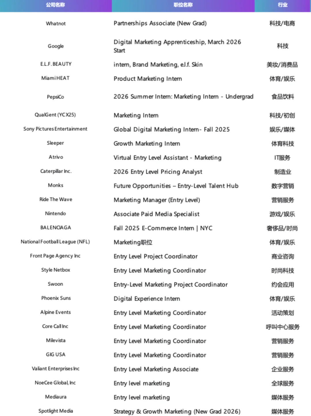 美国文科生做mkt不转码进大厂的求职路径