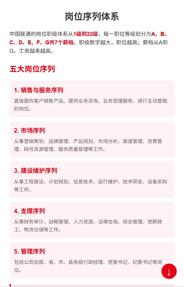 联通人必看！揭秘中国联通职级薪酬体系！