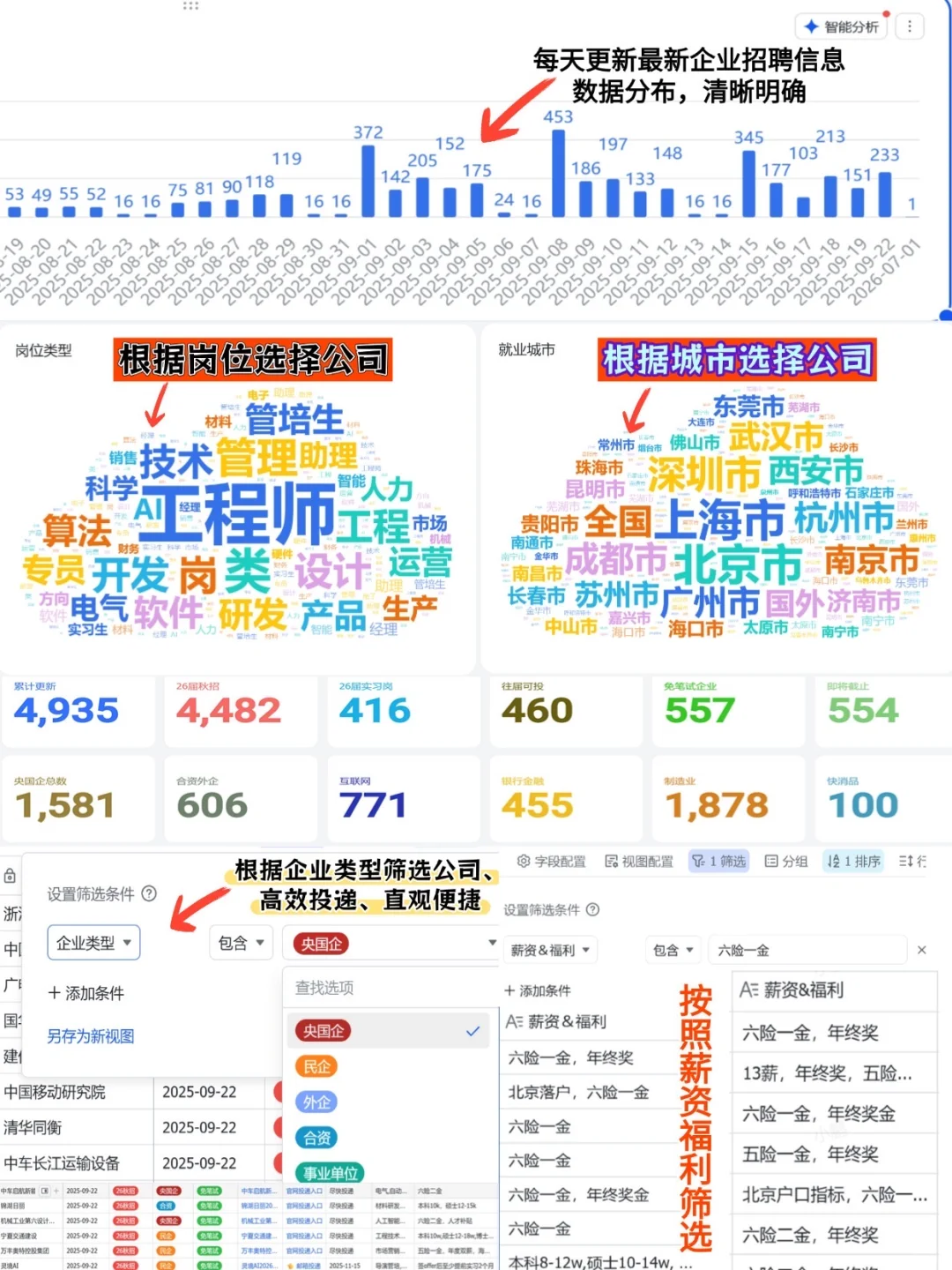 进大厂的同学注意了， 尽快投递