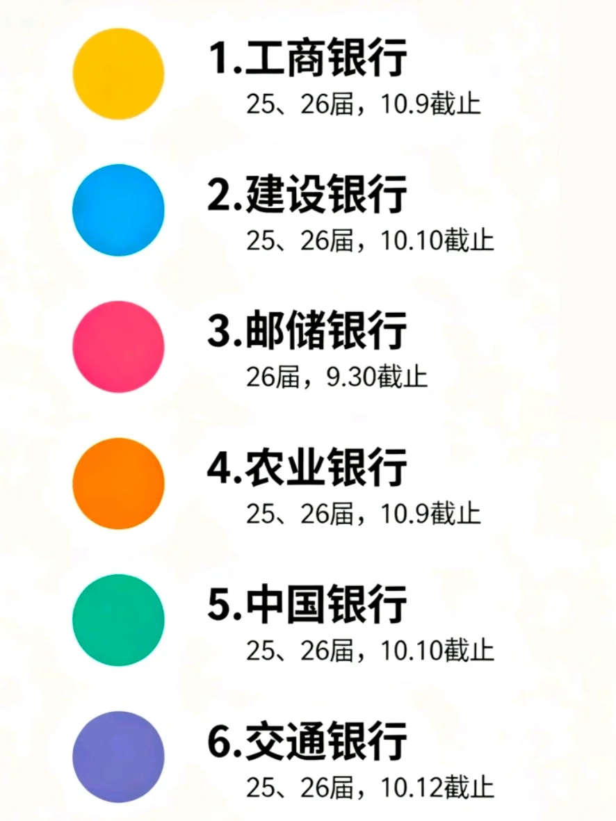 银行秋招紧急提醒！六大行+股份制银行截止