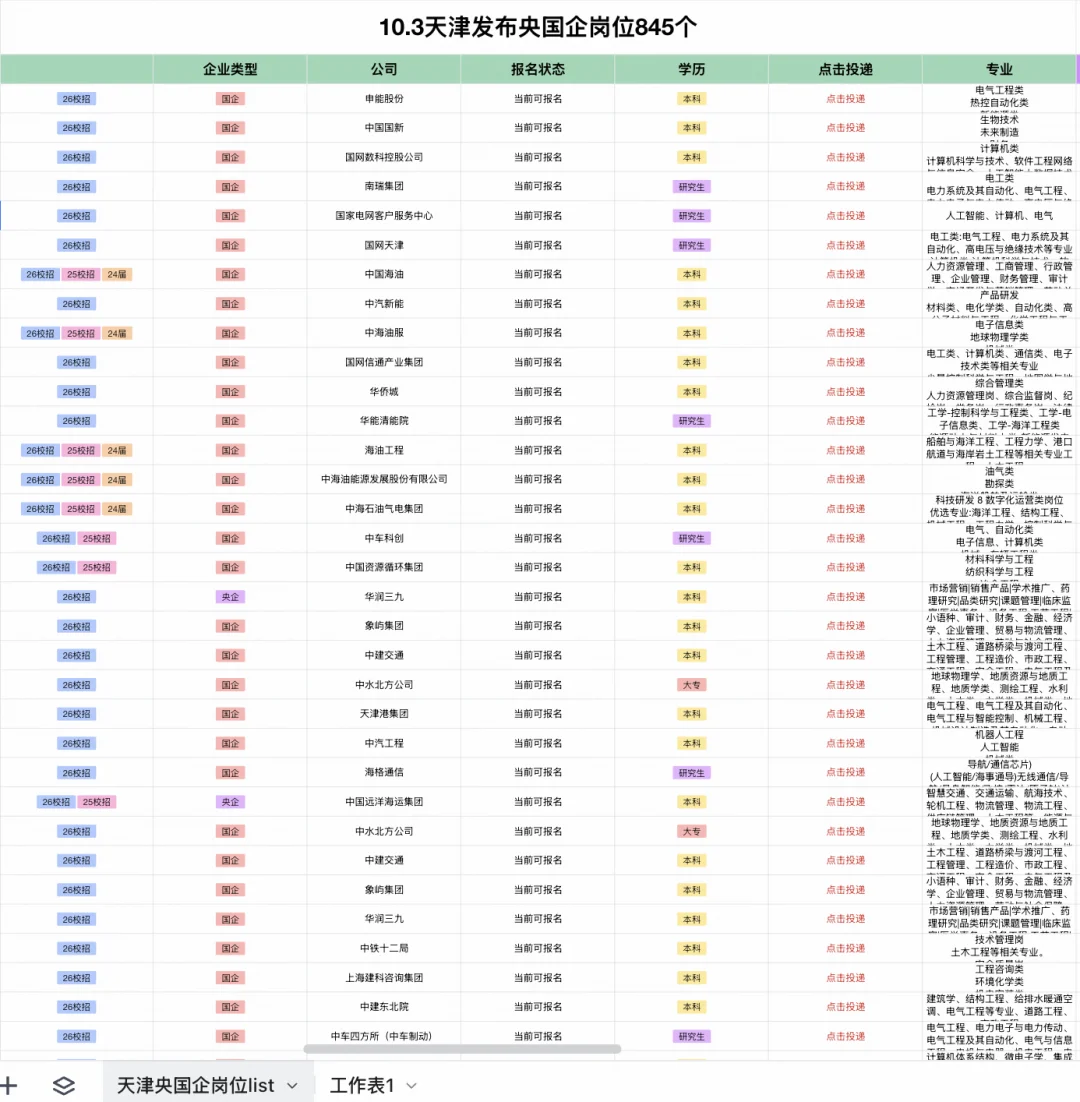 10.3天津新发布央国企岗位！！！