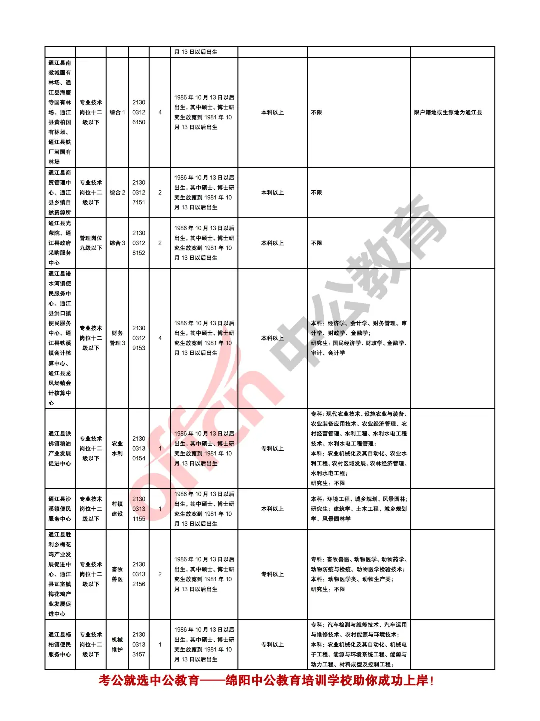 巴中2025年下半年事业单位考试招聘258人