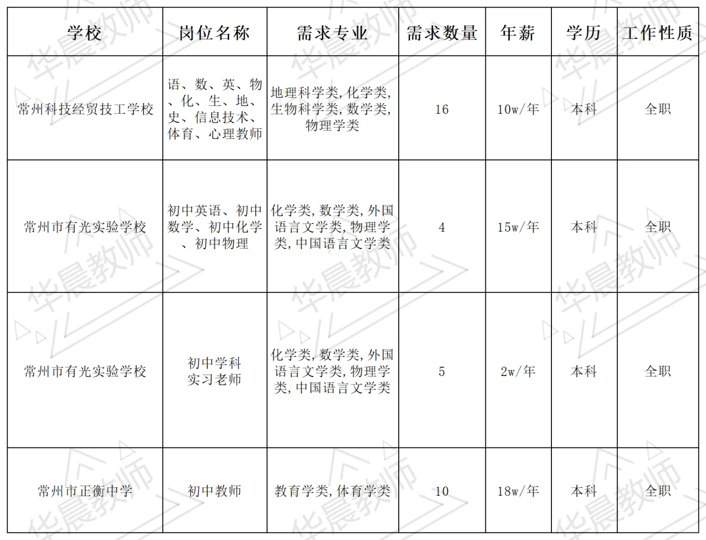 👀常州私立学校招聘教师35名‼️