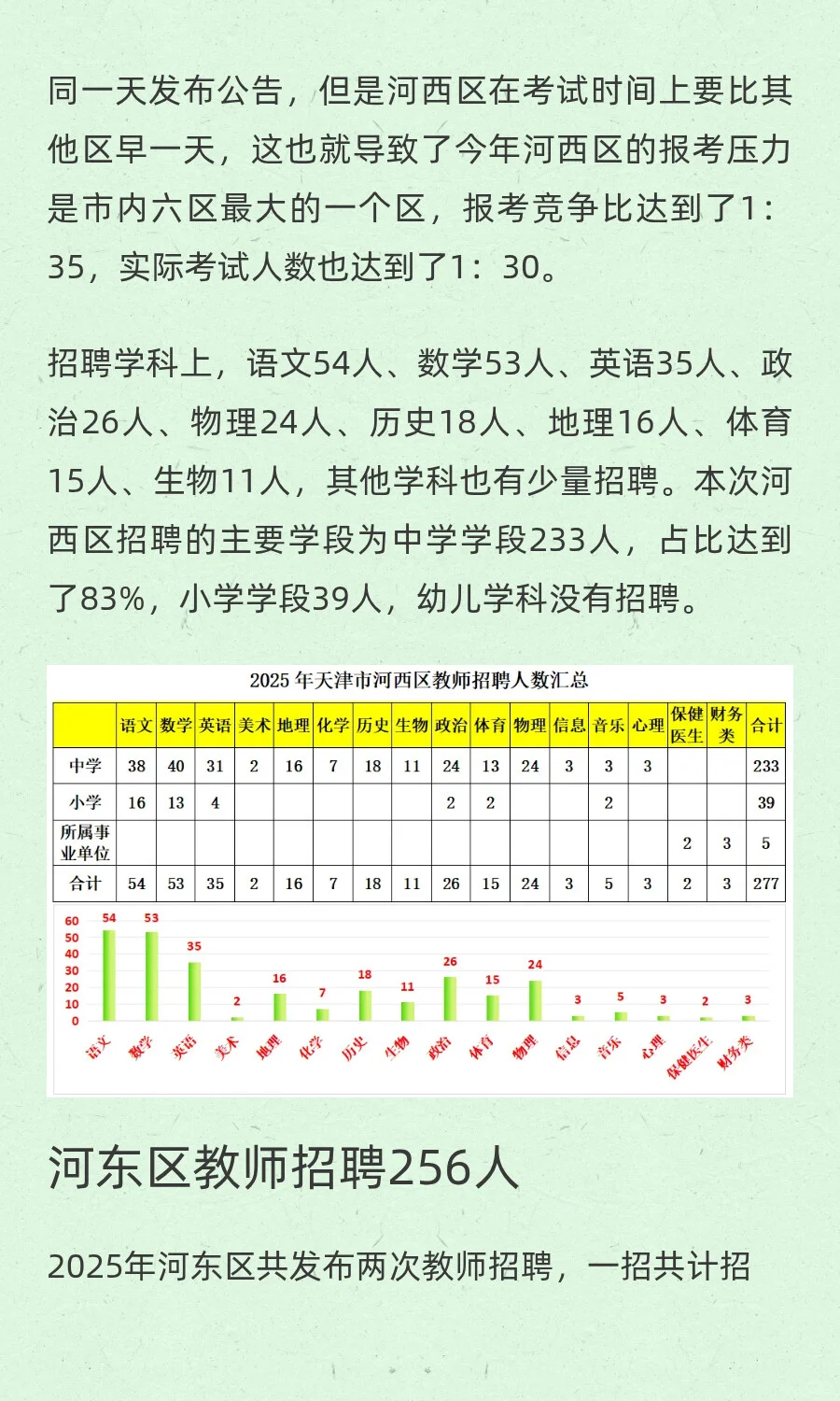 2025年天津市内六区共招聘在编教师1154人