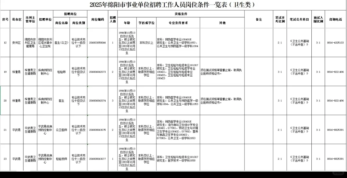 公卫招聘分享——2025.10.8