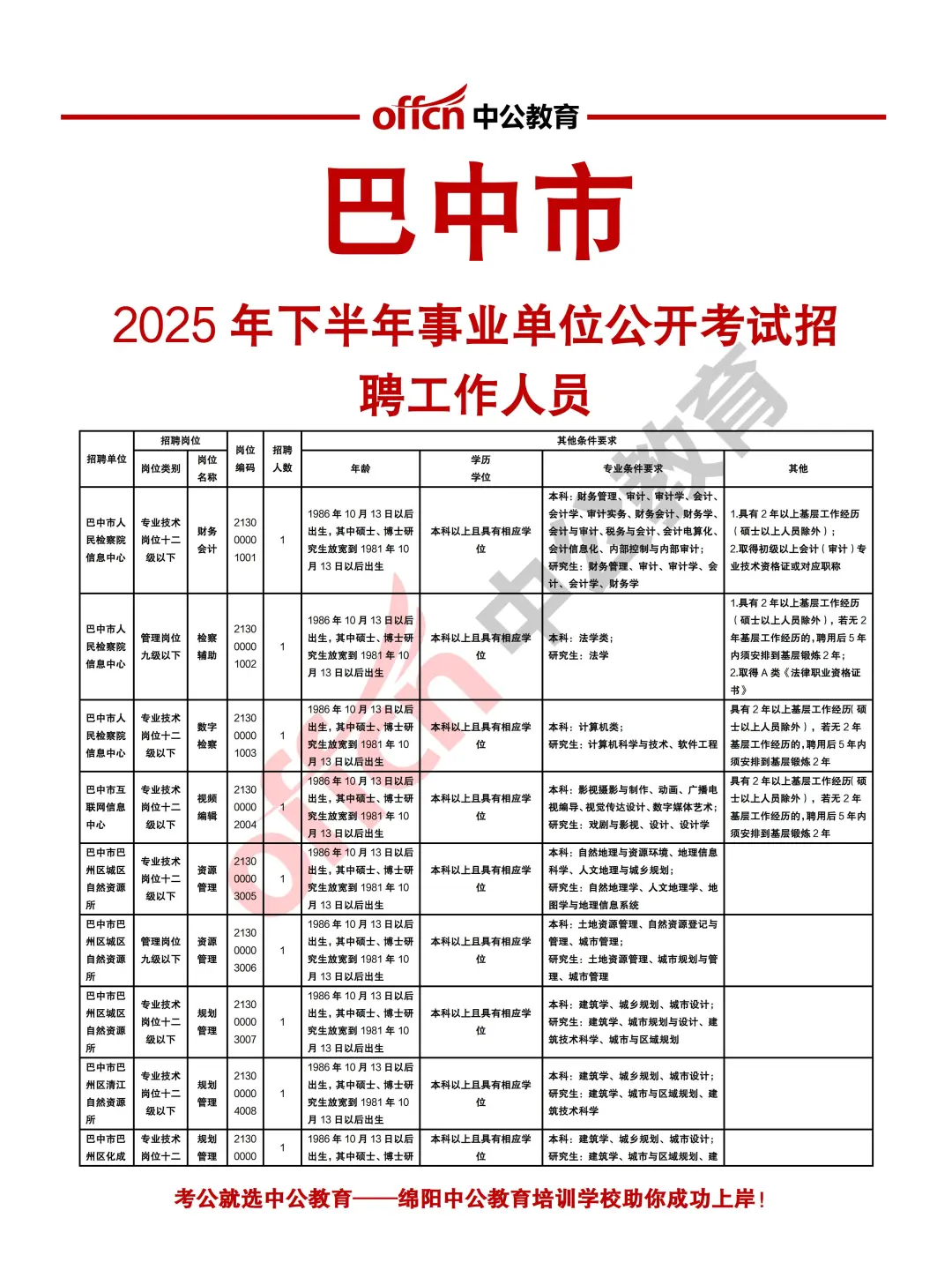 巴中2025年下半年事业单位考试招聘258人