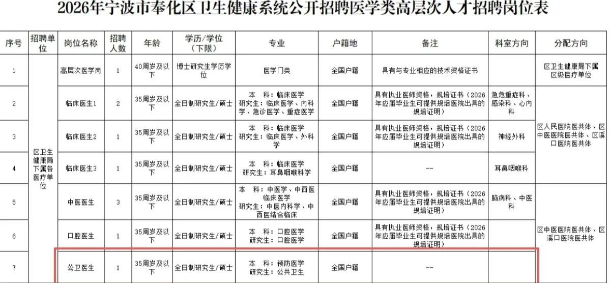 公卫招聘分享——2025.10.8
