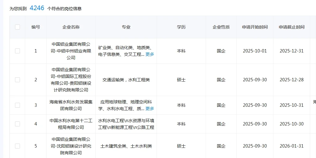 学水利的同学快来捡漏啦