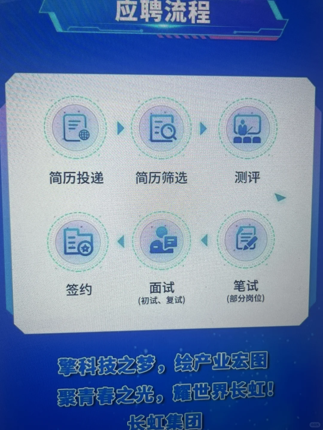 先把325家免笔试秋招投完啊